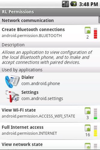 RL Permissions