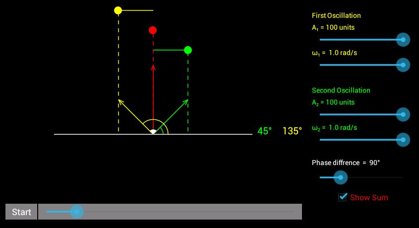 Physics - Oscillations (Free)