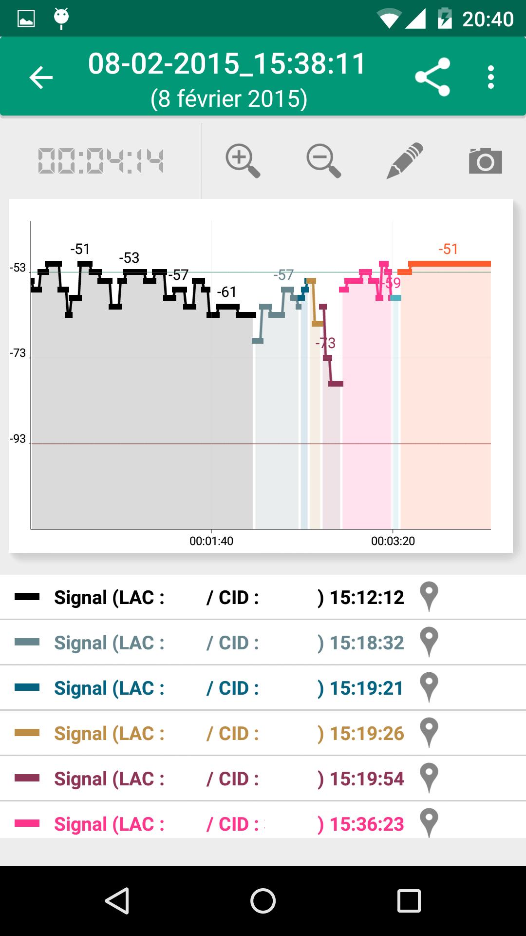 Network Signal