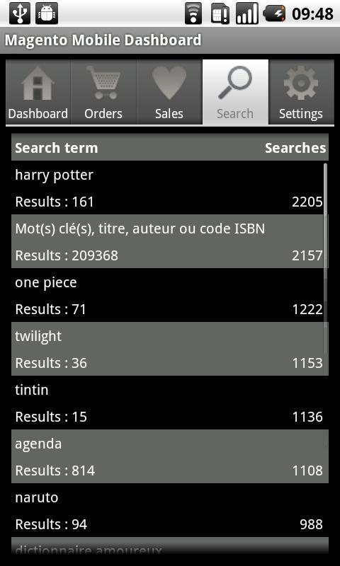Magento Mobile Dashboard
