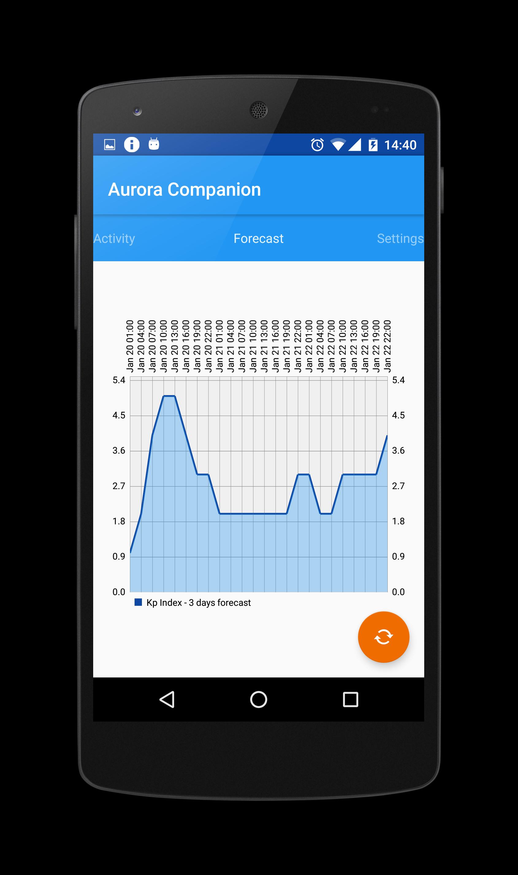 Aurora Companion