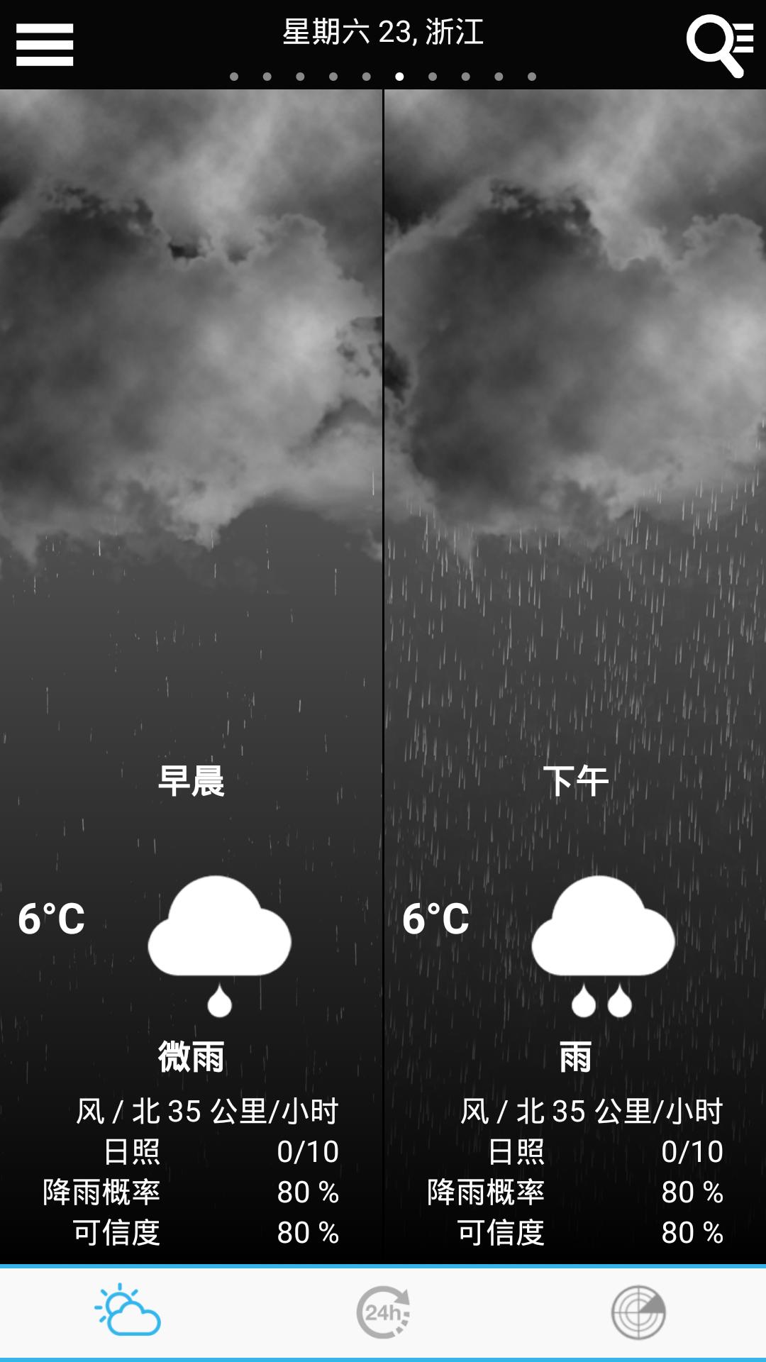 Weather for China
