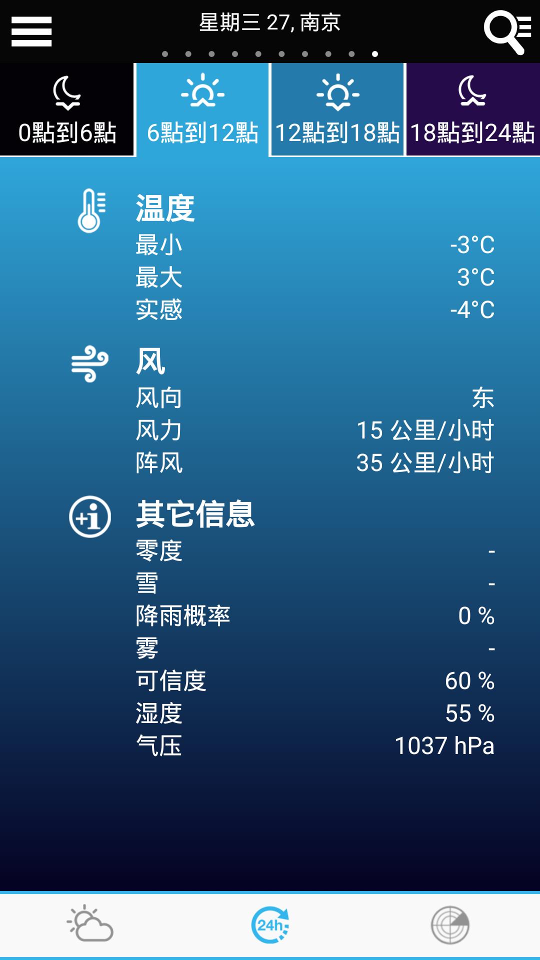 Weather for China