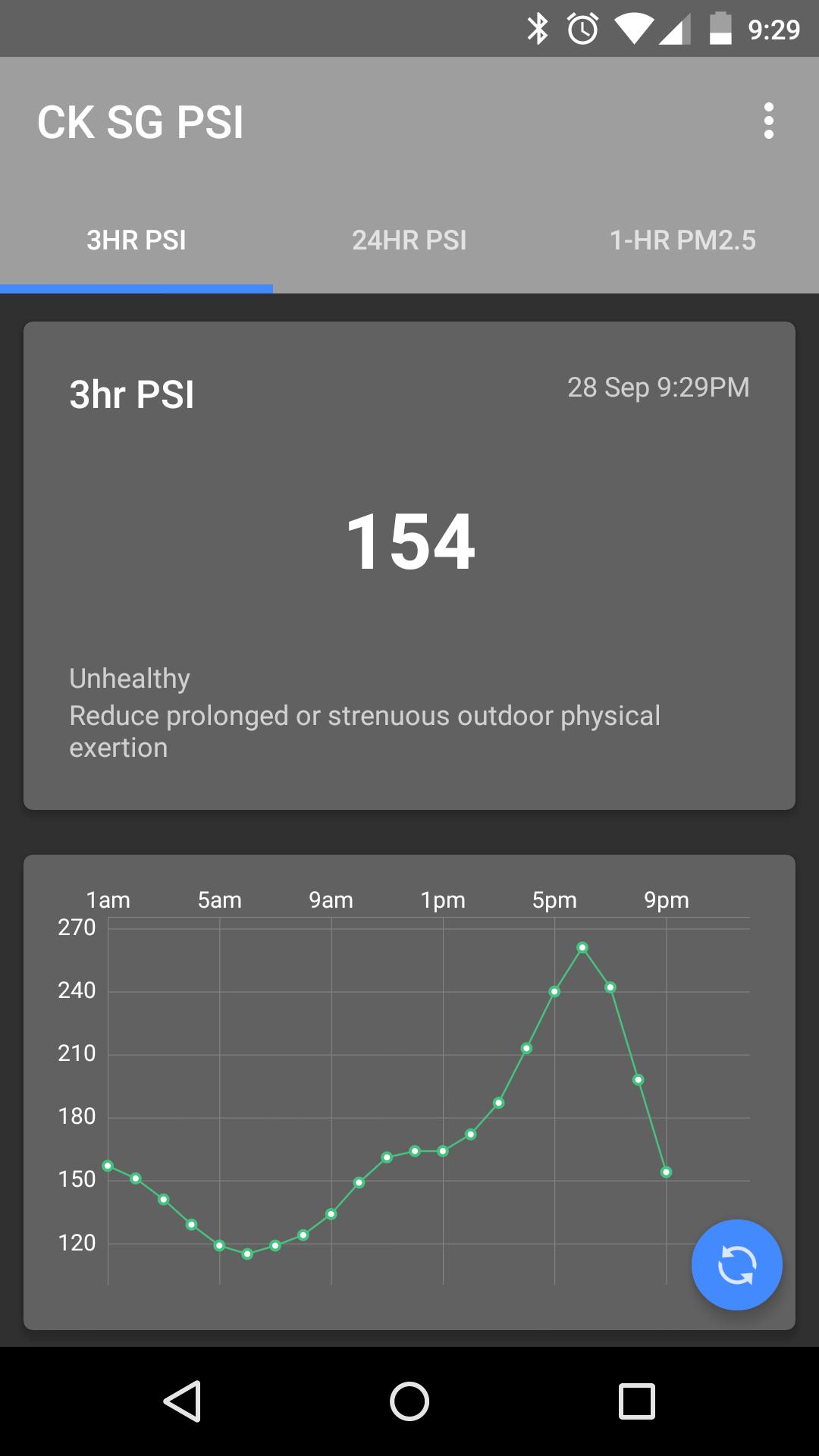 CK SG PSI