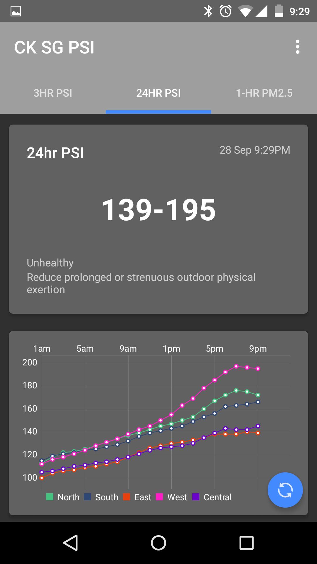 CK SG PSI
