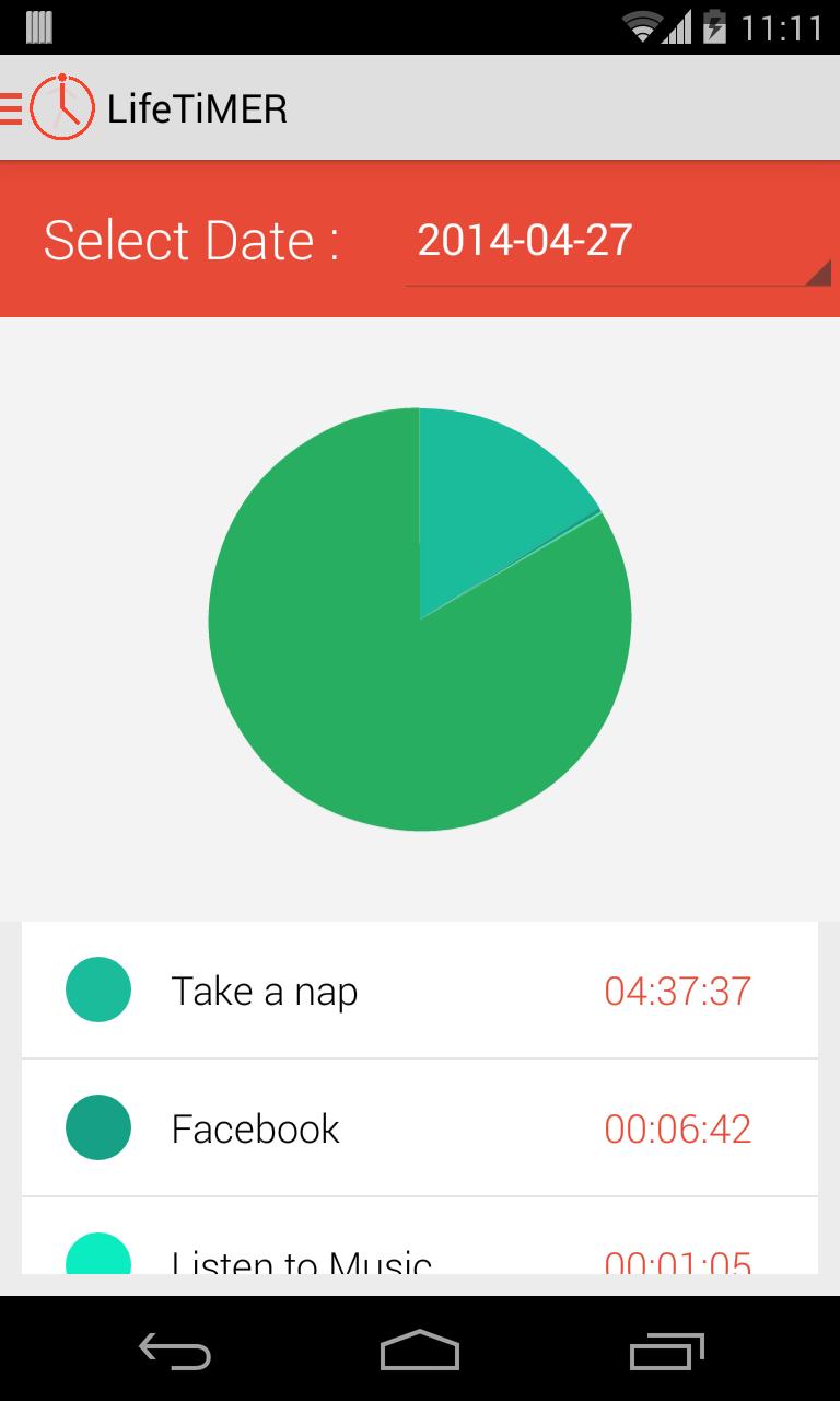 LifetiMER
