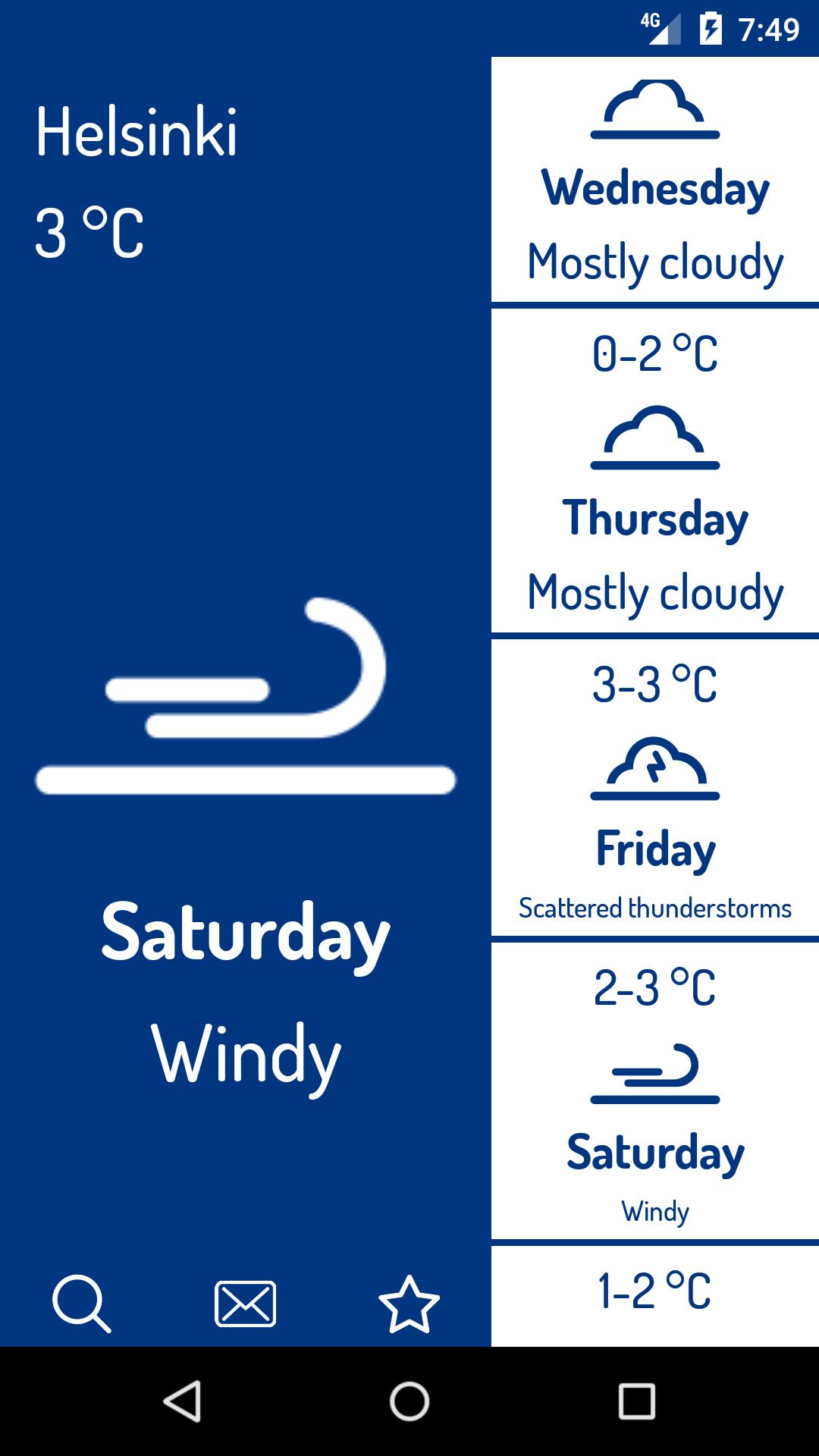 Finland Weather
