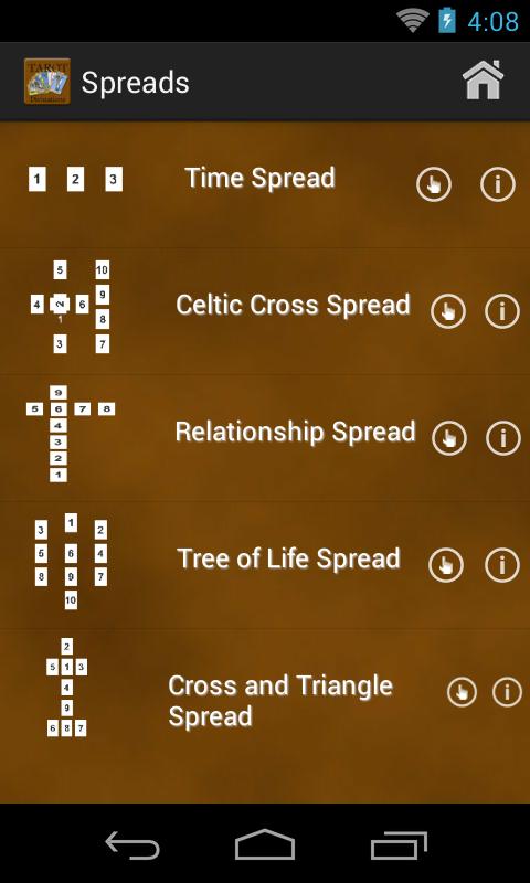 Tarot Divinations