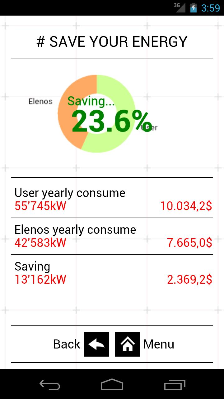 EcoMeter