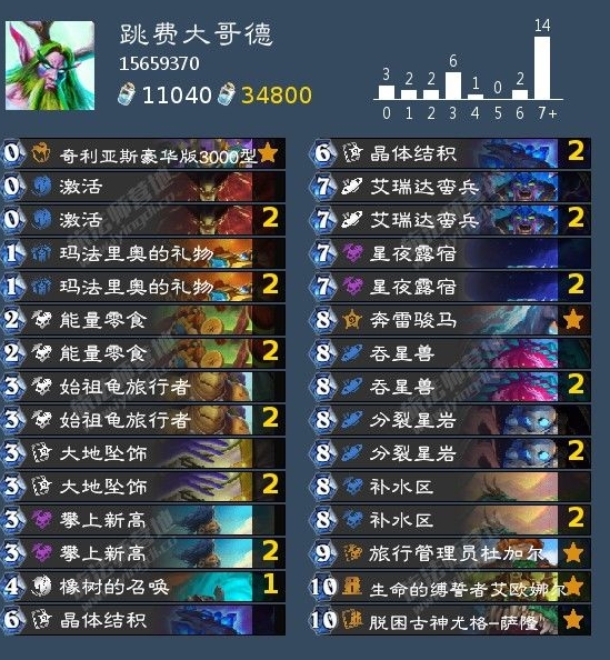 炉石传说跳费大哥德卡组信息怎么样