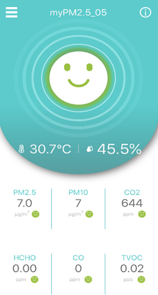 EdiGreen Plus