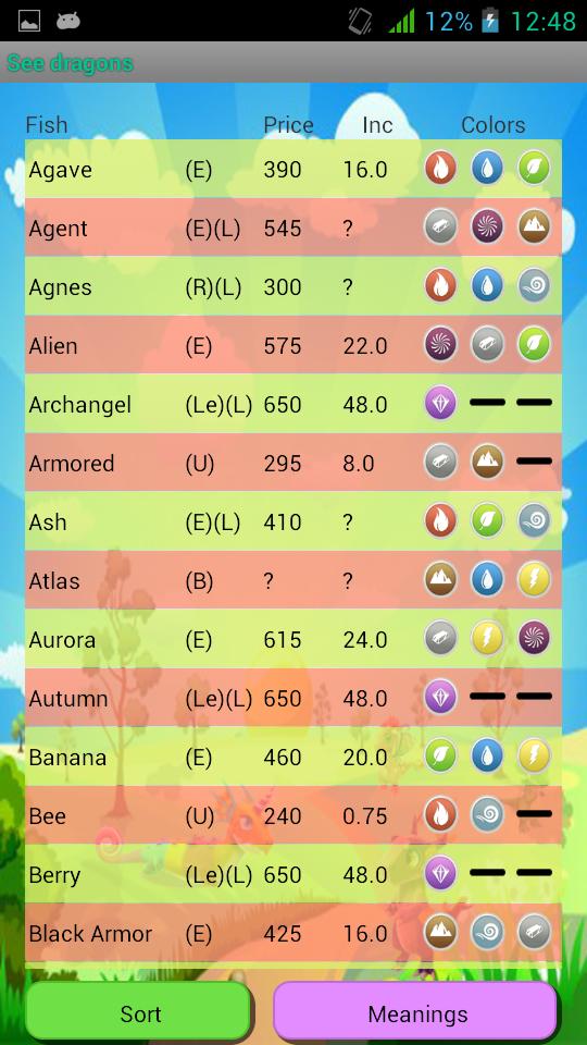 Breeding Guide Dragon Mania